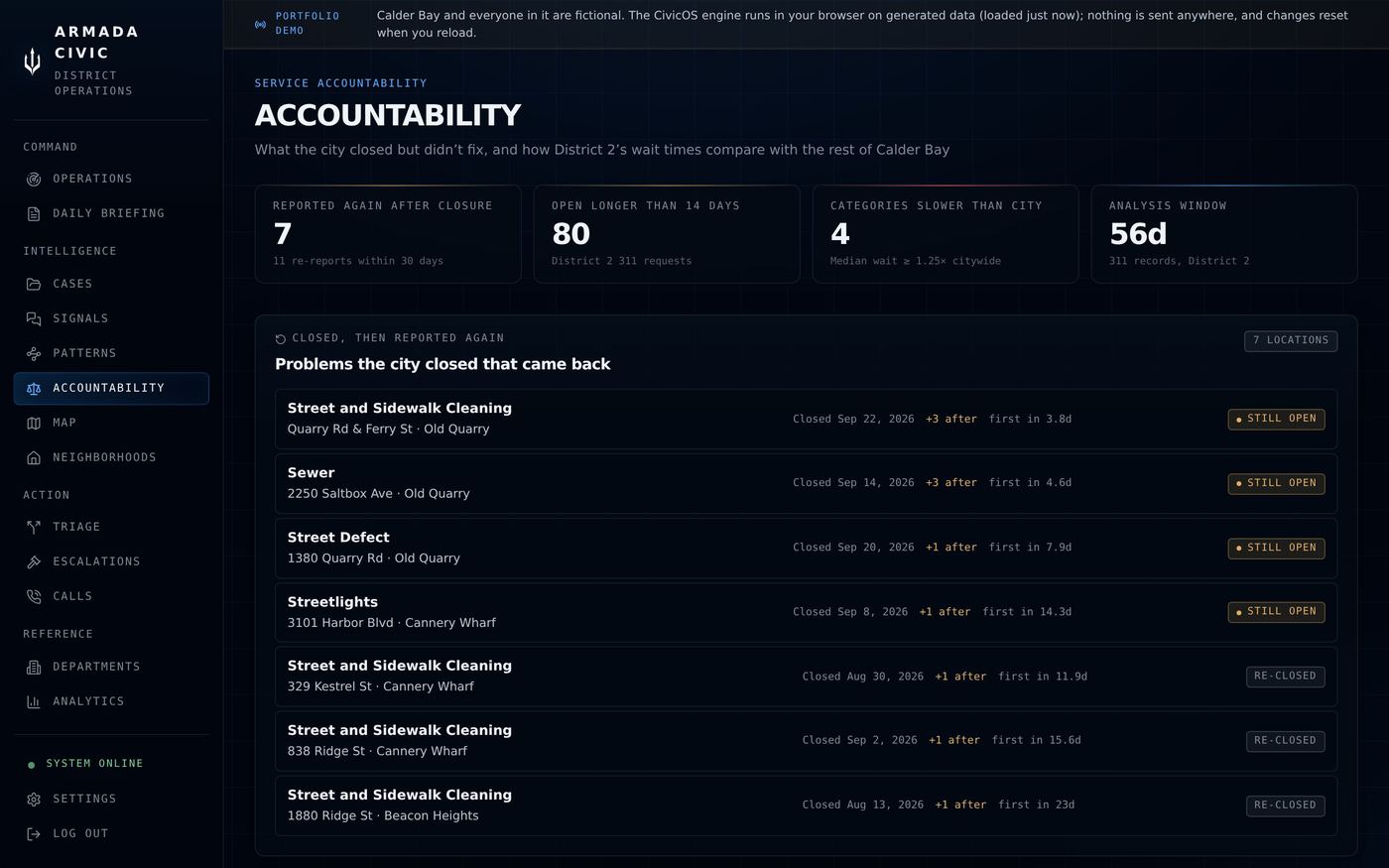 Accountability view