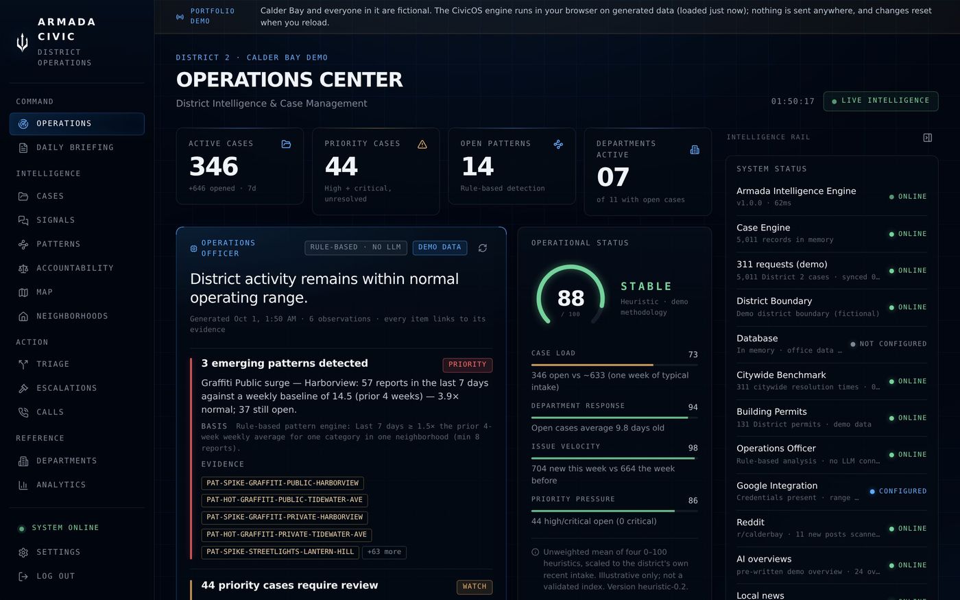 Civic.OS operations center