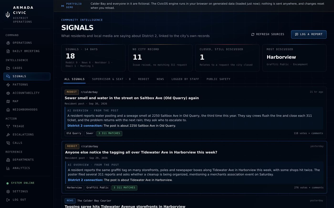 Signals view