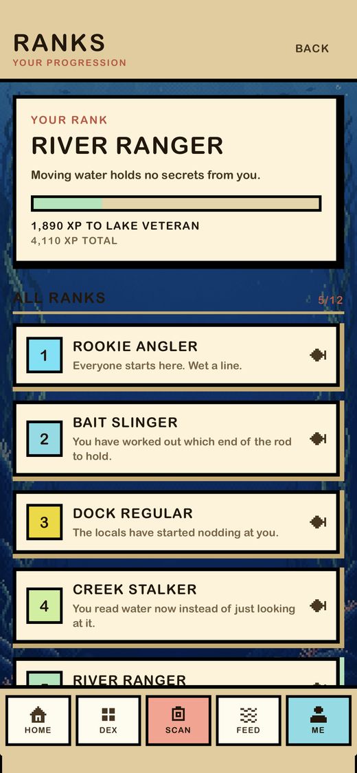 Guppo ranks
